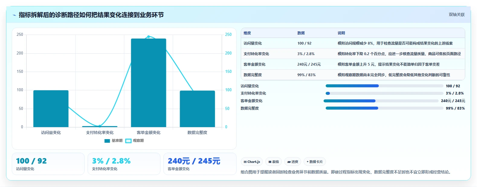 电商数据运营配置指南：指标拆解需要哪些效率提升设置