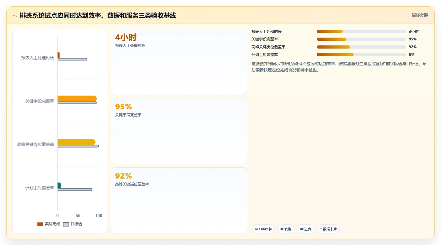 餐饮店报表：区域经理采购前必读：评估排班效率时如何避开门店差异大