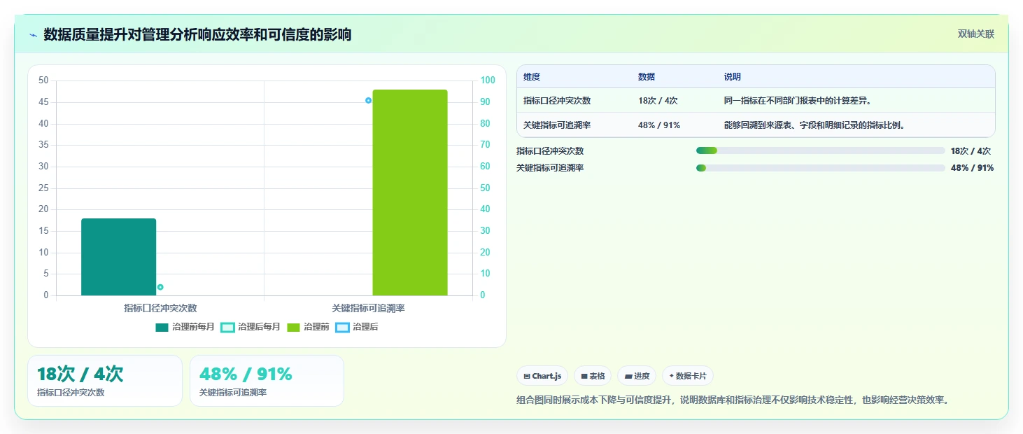 电商系统开发：企业管理层选型思路：接口联调应重点评估数据库设计