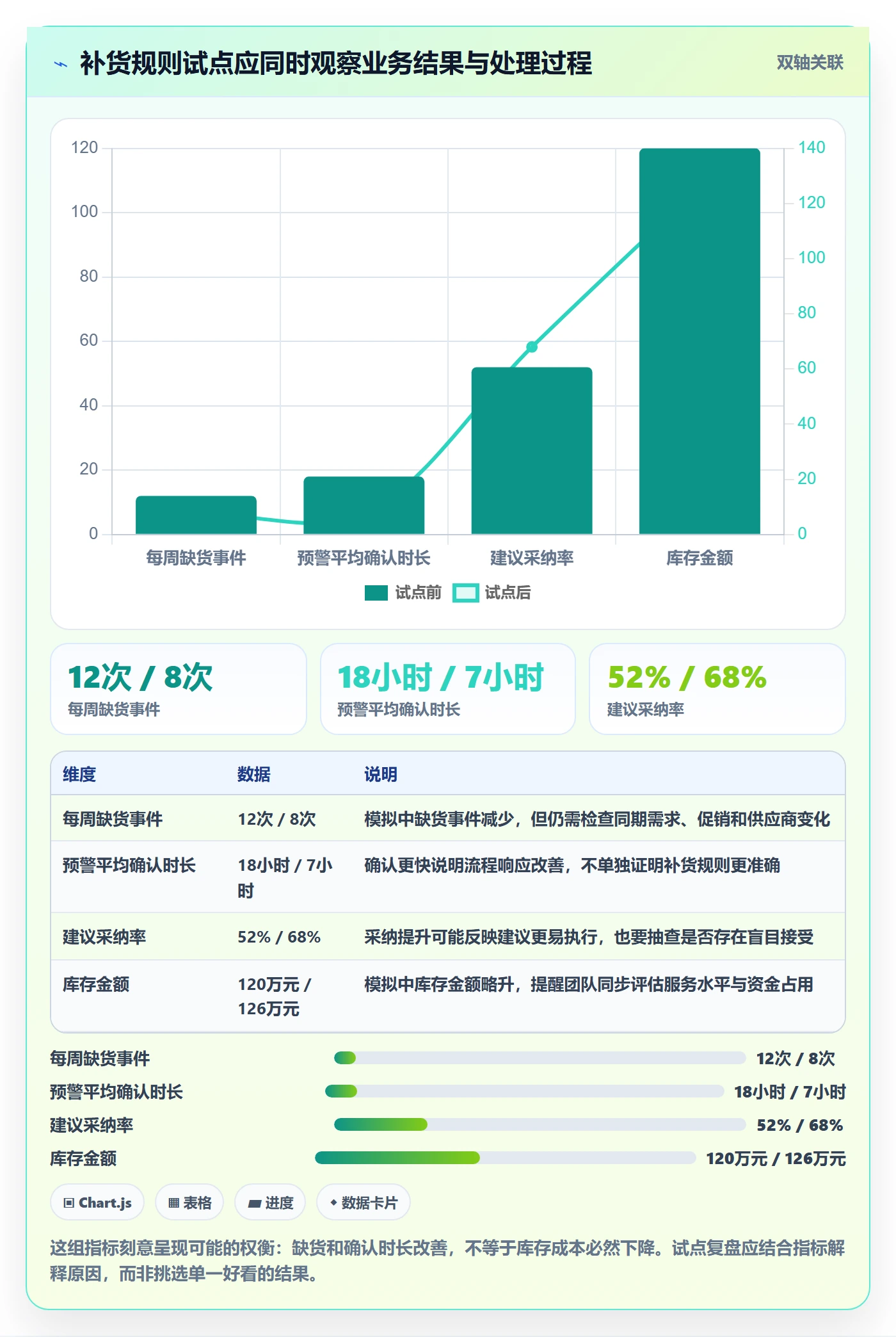 库存管理系统运营框架：把补货预警纳入自动化方案