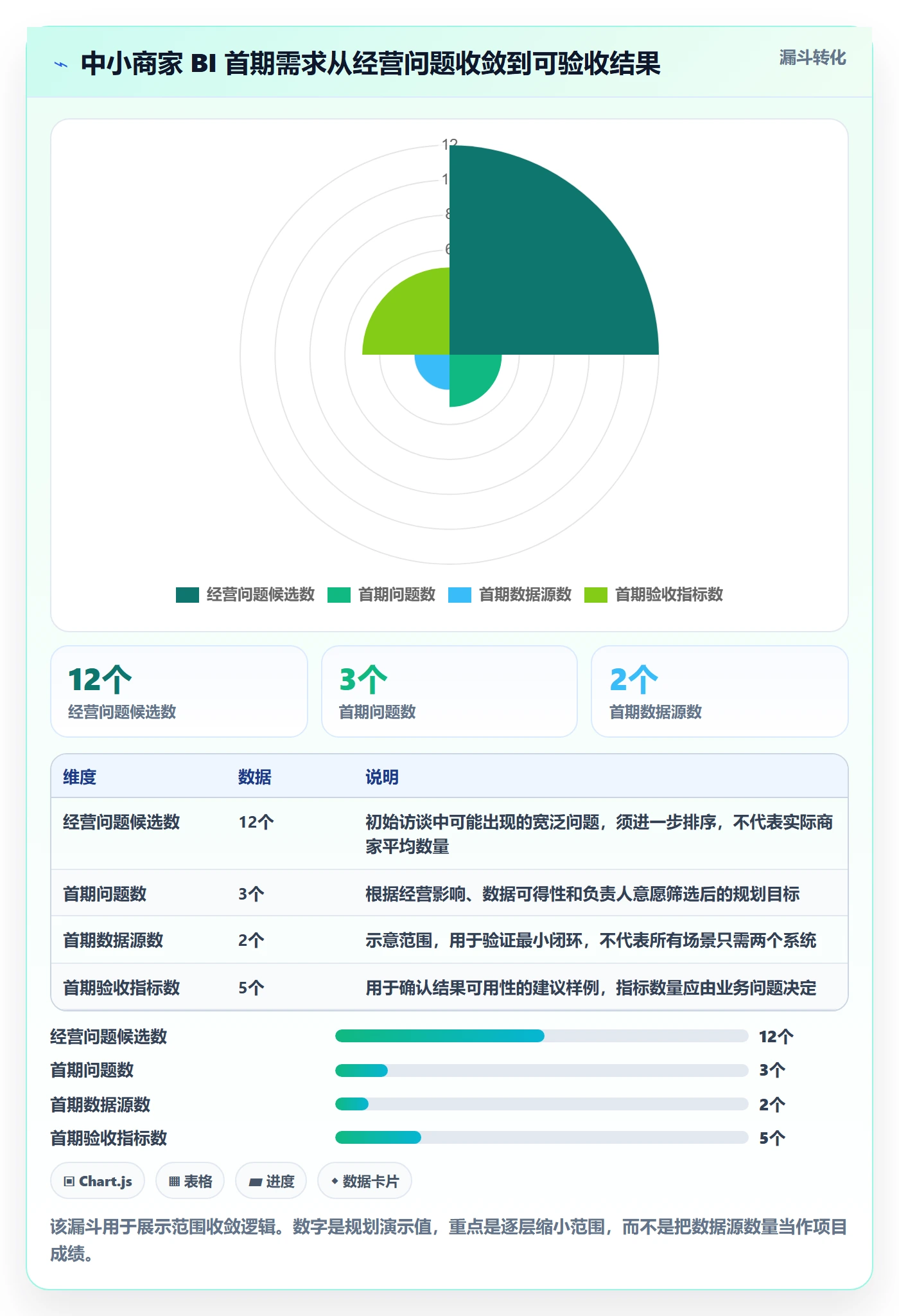 bi 平台实施路径：数据接入如何完成中小商家