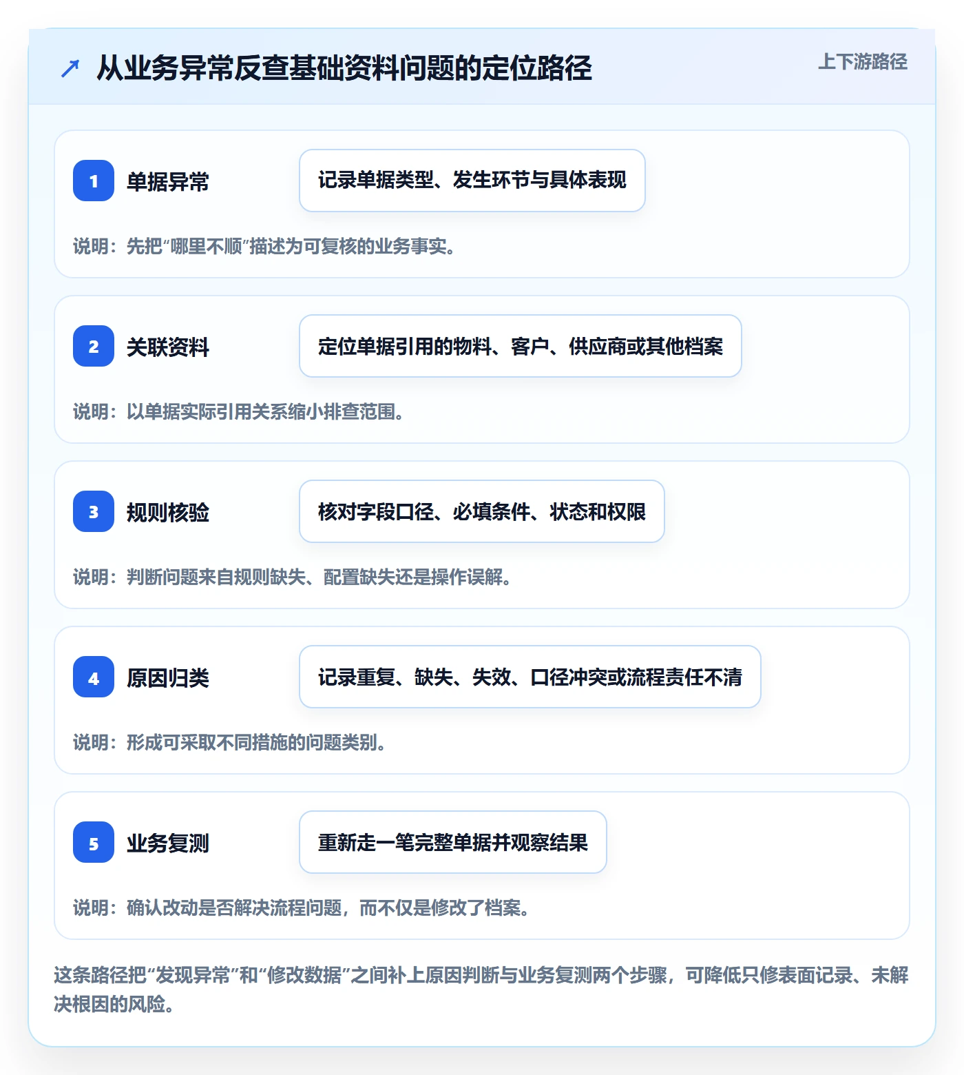 erp数据录入改造重点：从基础资料推进核心功能