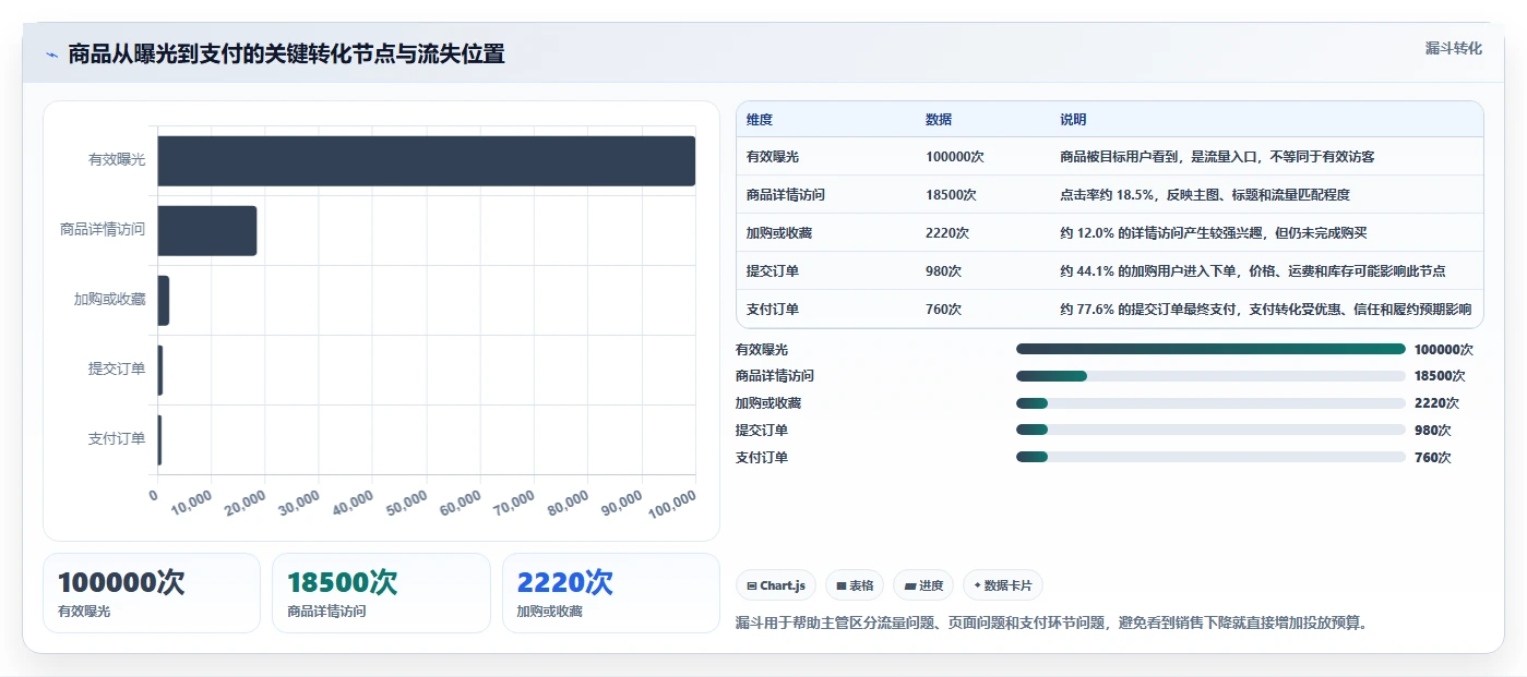电商辅助软件：店铺主管常见问题汇总：商品上架与数据散落一次讲清