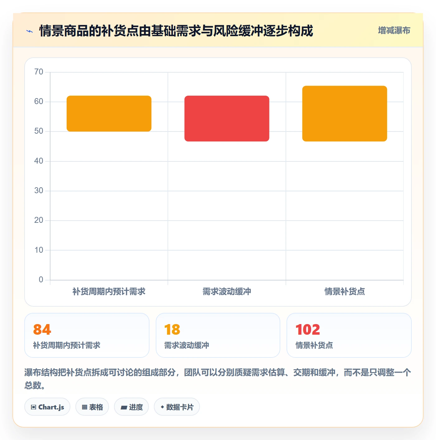 库存管理系统实用方法：围绕补货预警建立新手避坑