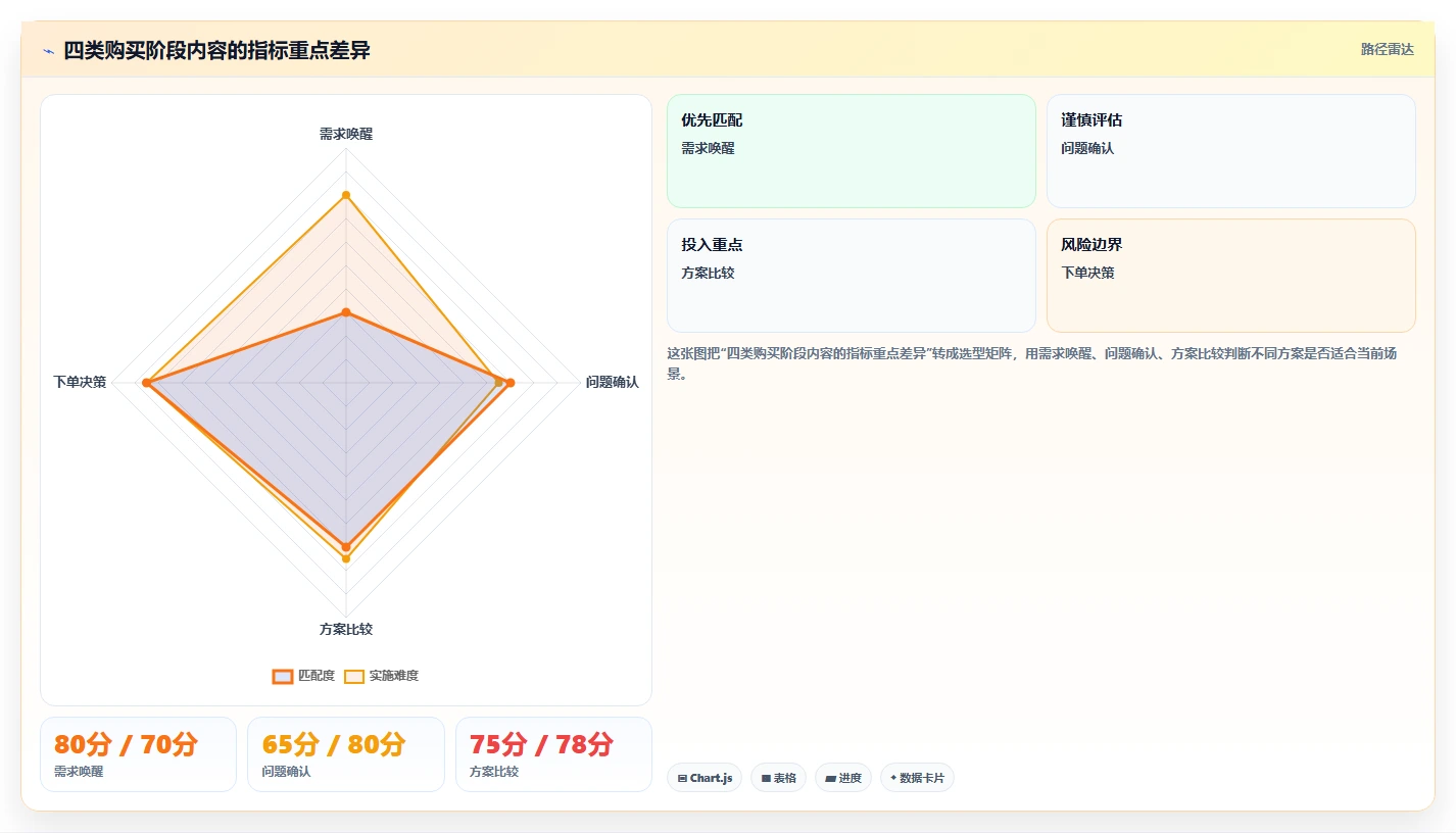 小红书数据分析：电商卖家成本视角：投放复盘如何避免选题没方向