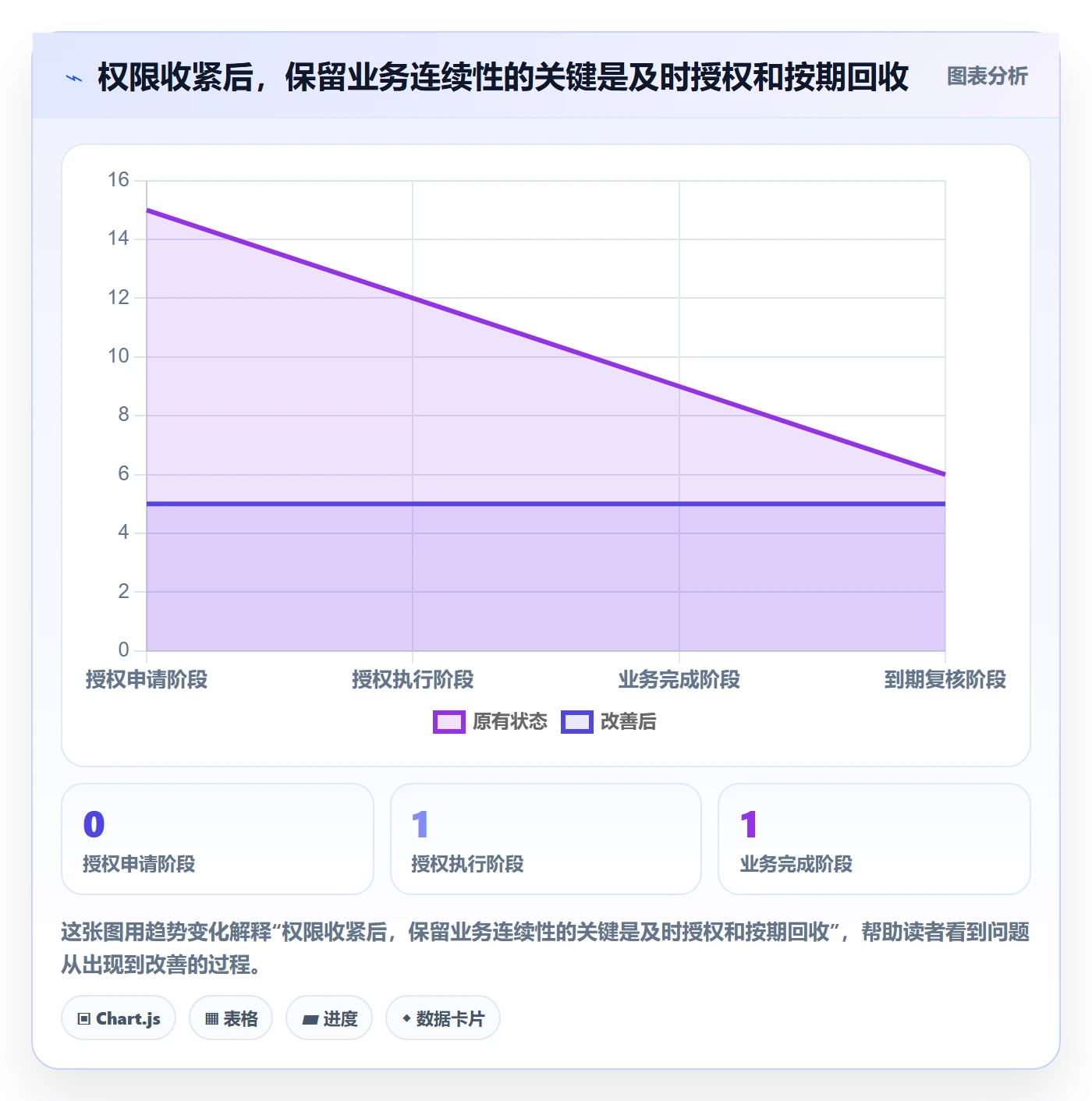 erp数据录入运营框架：把权限分工纳入团队协同