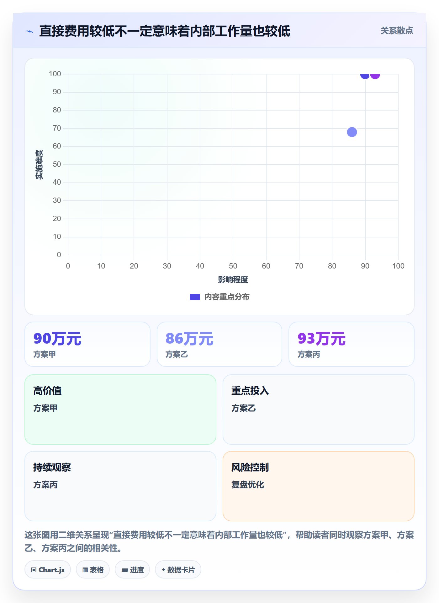 bi 平台管理要点：选型成本的工具对比如何设计