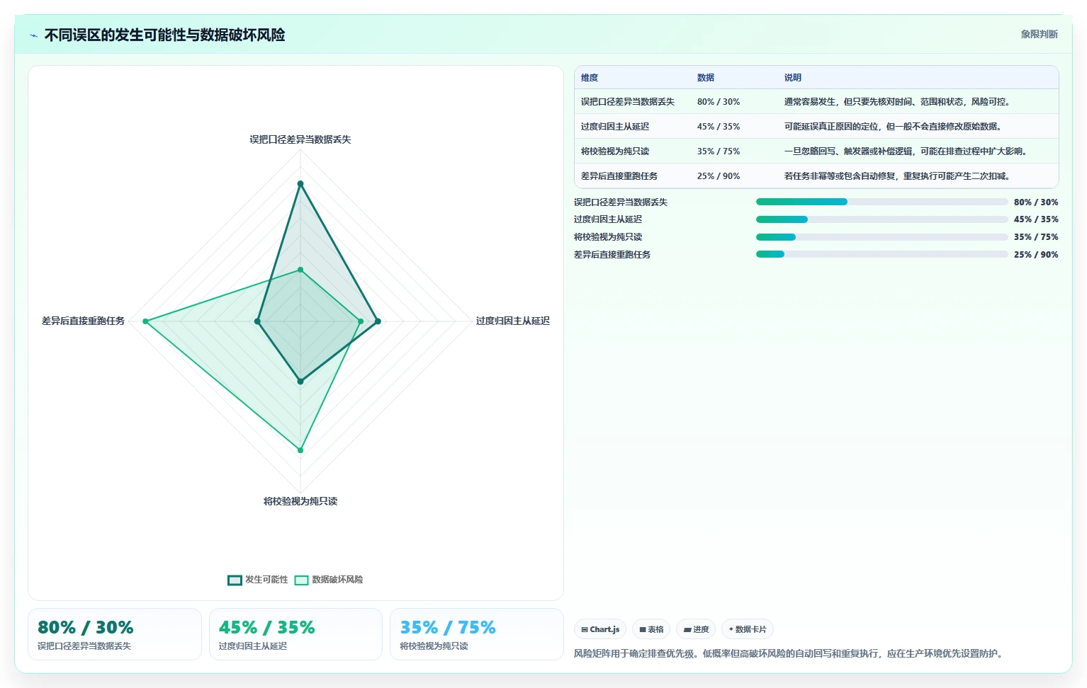 数据库存：数据库管理员快速排查：数据校验为何会导致账实不一致