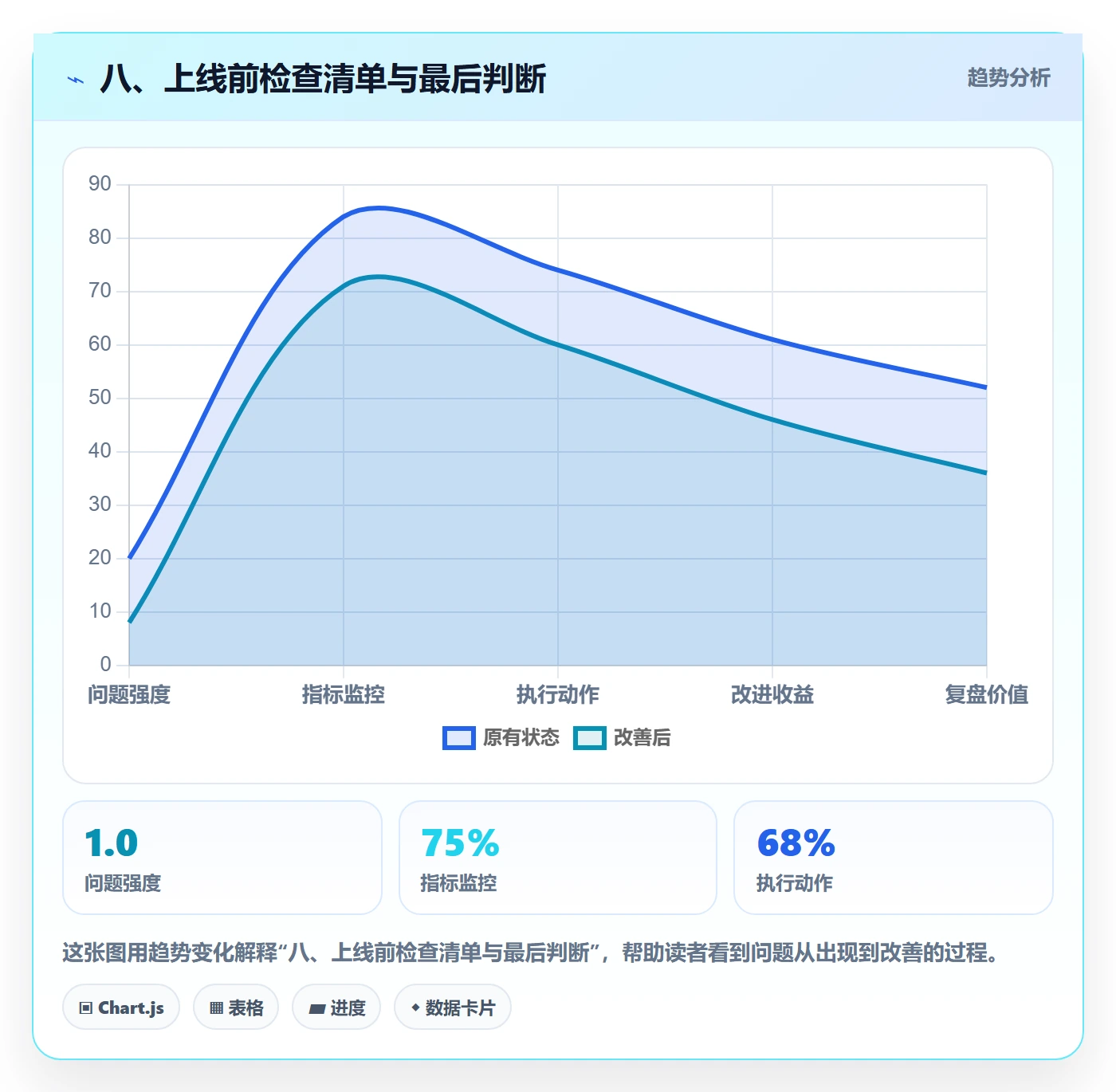 八、上线前检查清单与最后判断