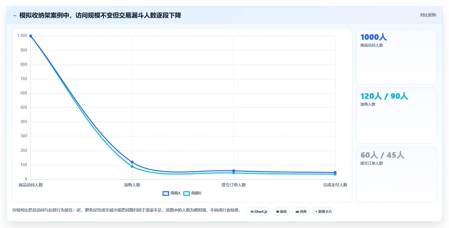 店铺运营包括哪些方面从0到1:商品运营的数据复盘与操作要点