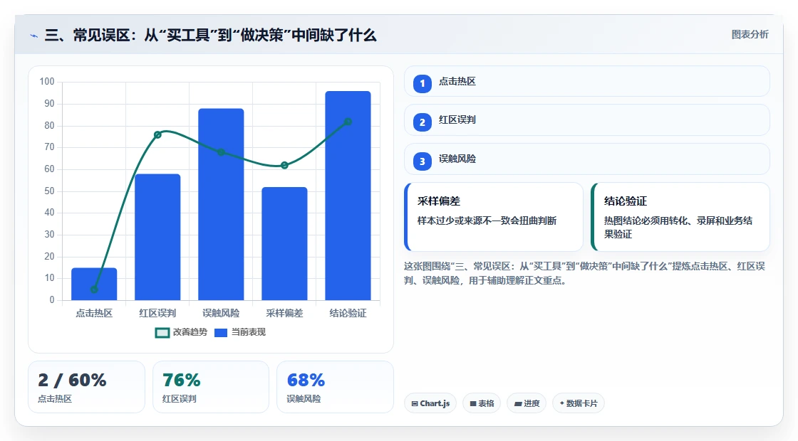 三、常见误区：从“买工具”到“做决策”中间缺了什么