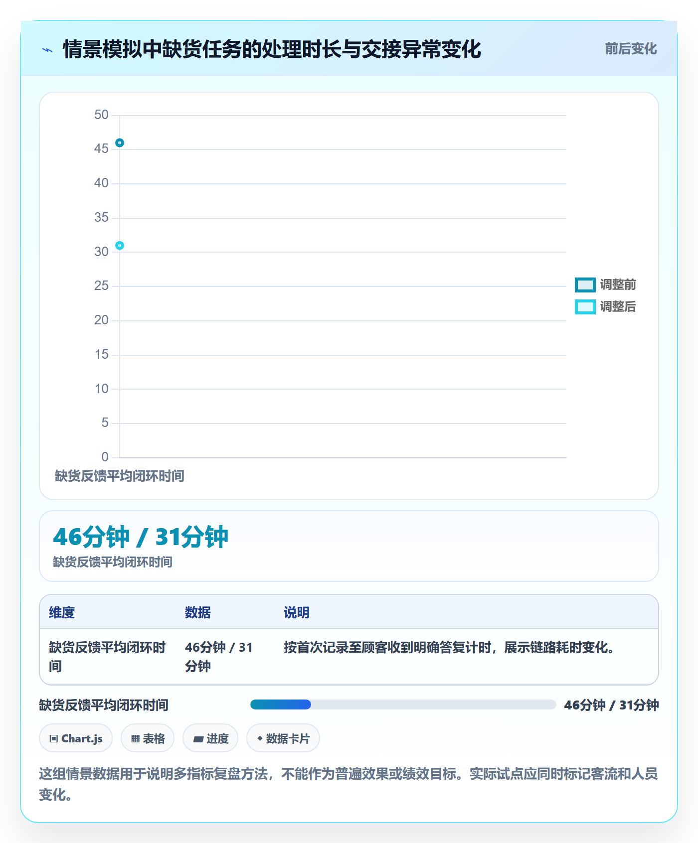 店铺运营管理基础课：岗位分工相关的效率提升一次讲透