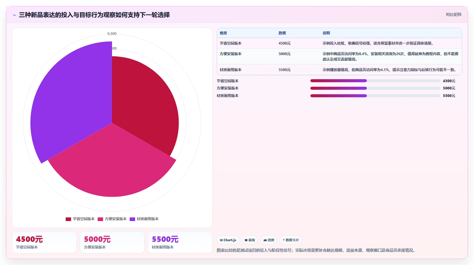 店铺运营包括哪些方面方案设计：内容运营场景的成本控制怎么做