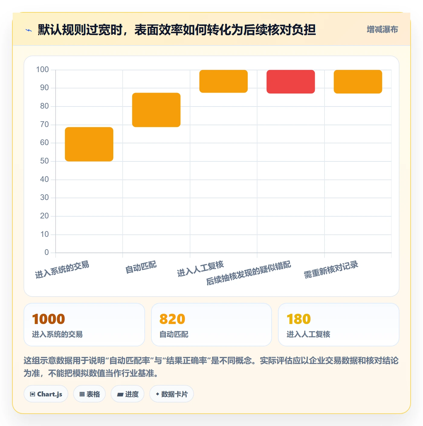 分账系统使用技巧：资金路由对应的自动化方案方法