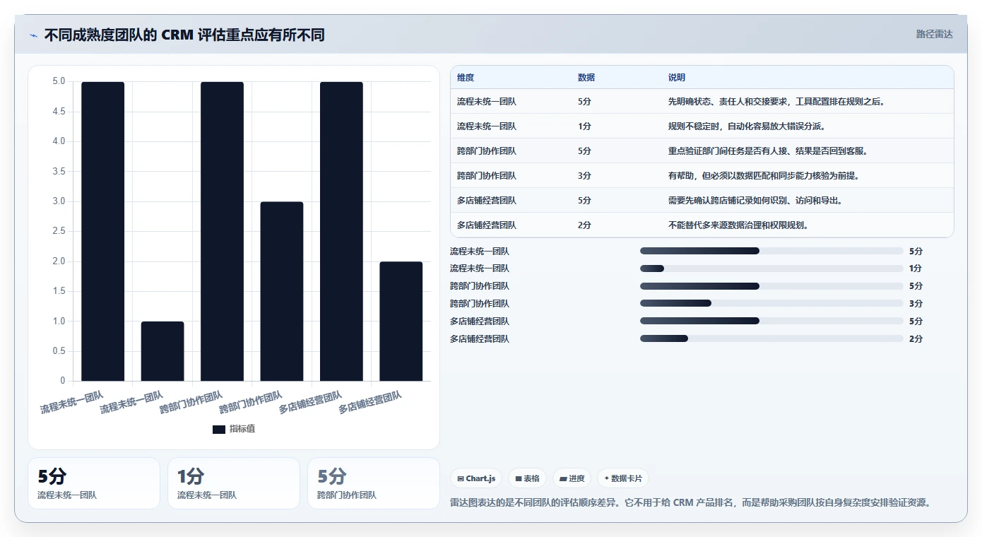 电商crm系统实用方法：围绕客服协同建立新手避坑