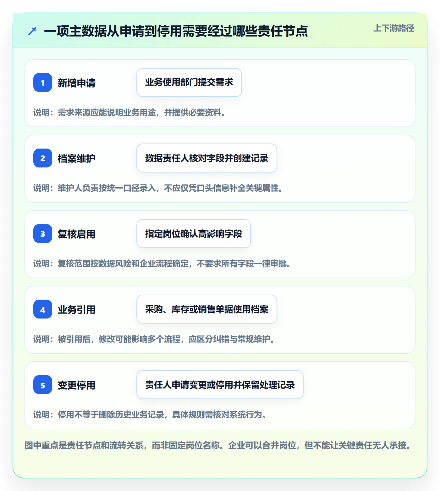 erp数据录入实施路径：权限分工如何完成常见误区