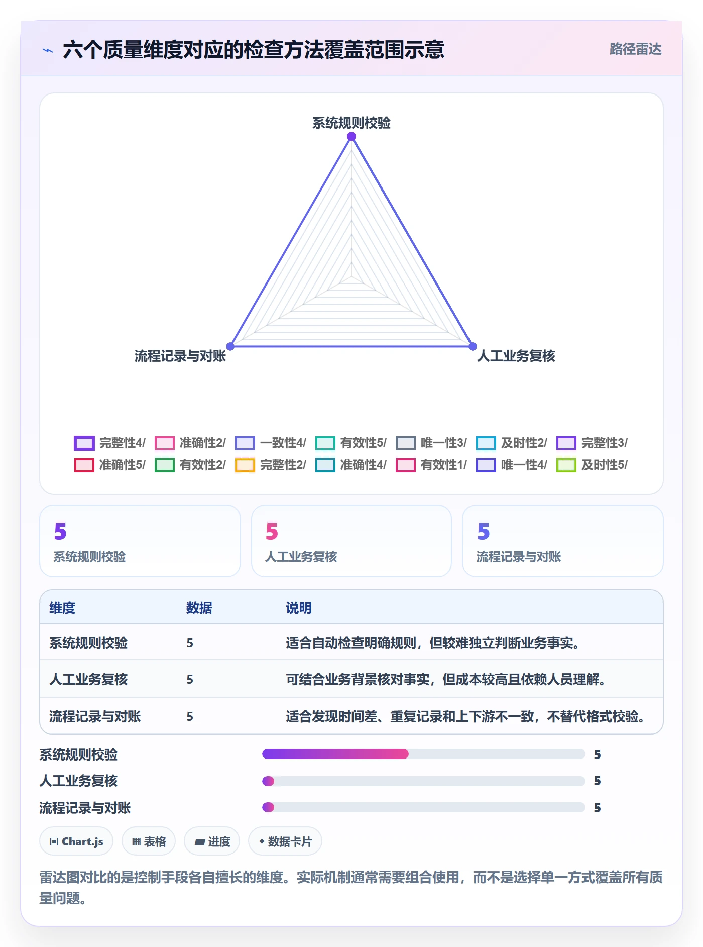 erp数据录入从0到1：质量检查的日常管理与操作要点