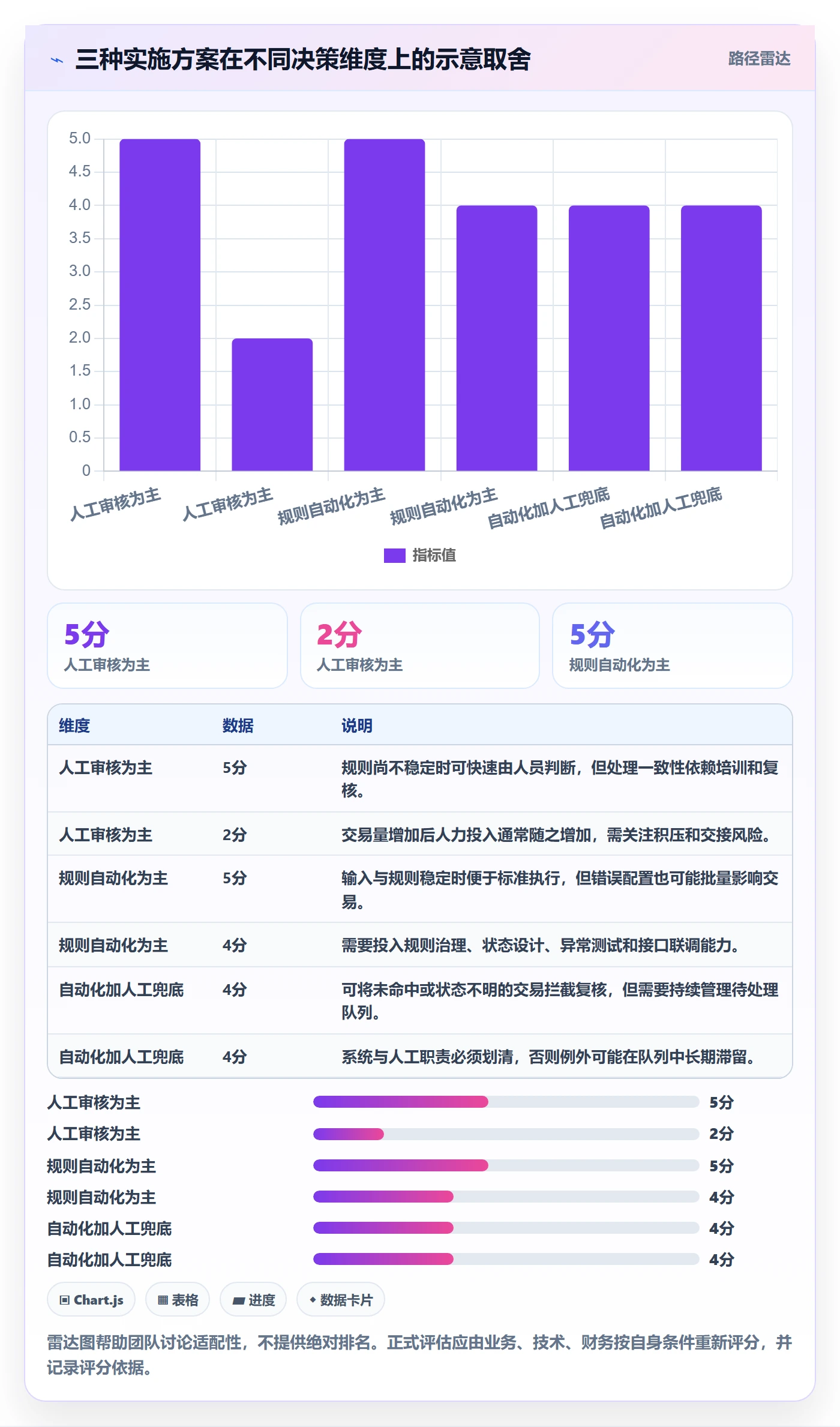 分账系统应用思路：围绕资金路由拆解实操教程