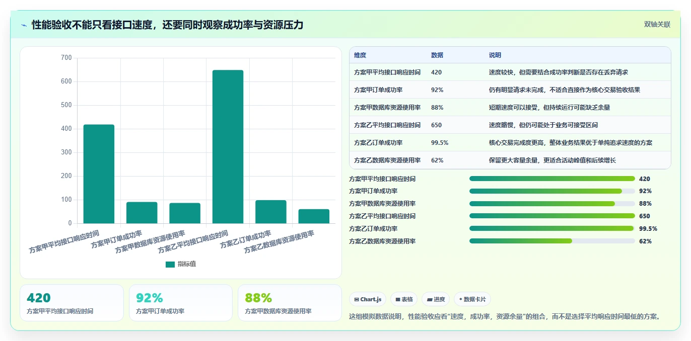 电商系统开发：产品经理一页讲清：性能优化与明确项目边界的关系