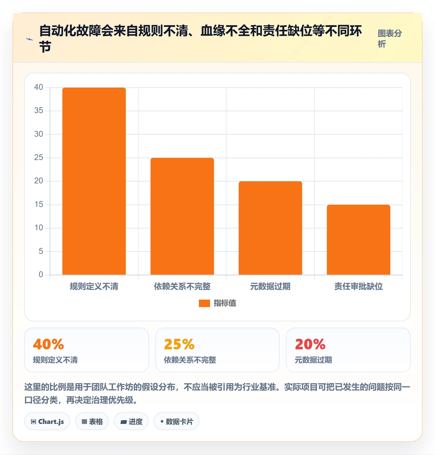 bi 平台实践指南：指标建模的自动化方案怎样更有效