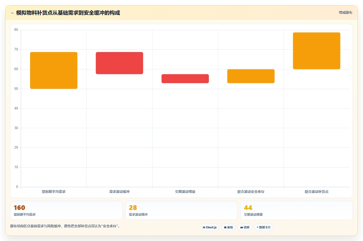 仓库安全库存管理实施路径：缺货风险如何完成标准化管理