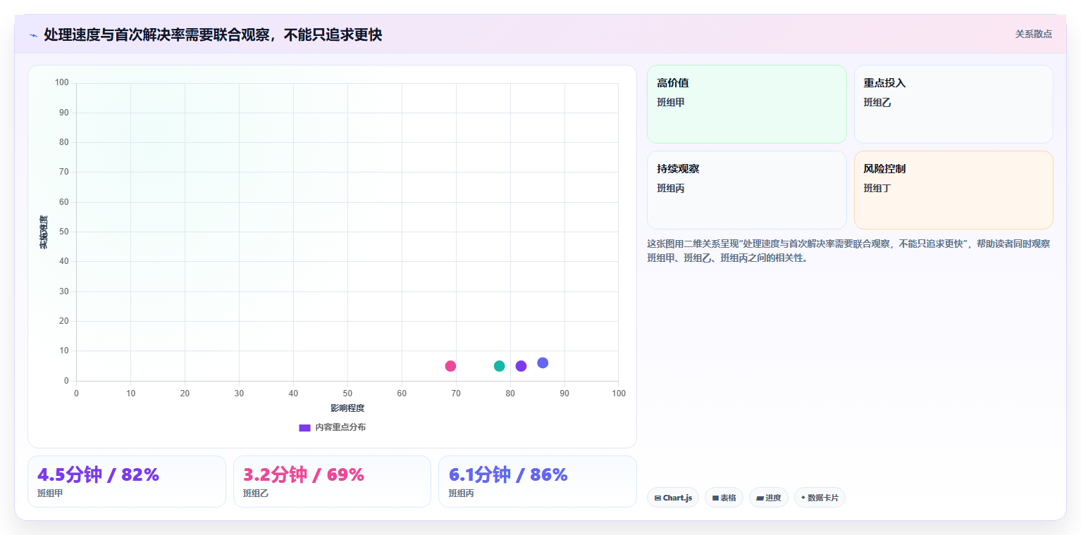 店铺运营包括哪些方面管理要点:客服管理的成本控制如何设计