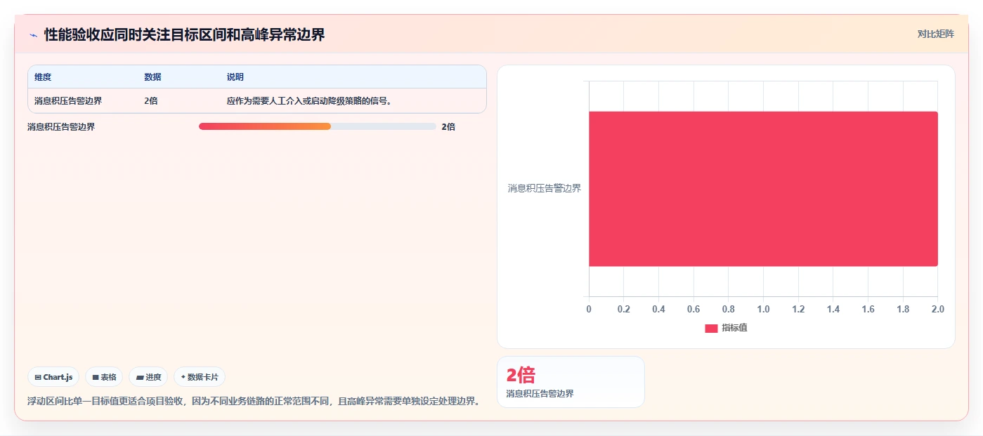 电商系统开发：产品经理选型思路：系统改造应重点评估性能优化