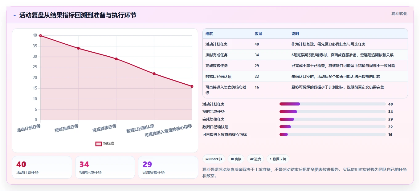 店铺运营包括哪些方面实施路径:活动运营如何完成工具对比