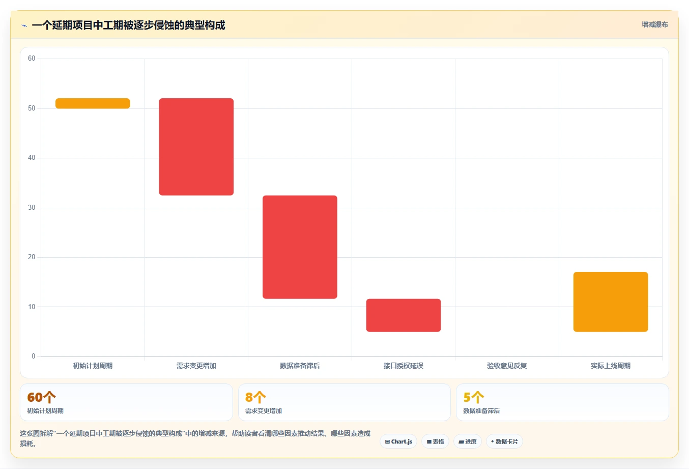 电商系统开发：企业管理层常见误区：上线验收为什么总遇到交付延期