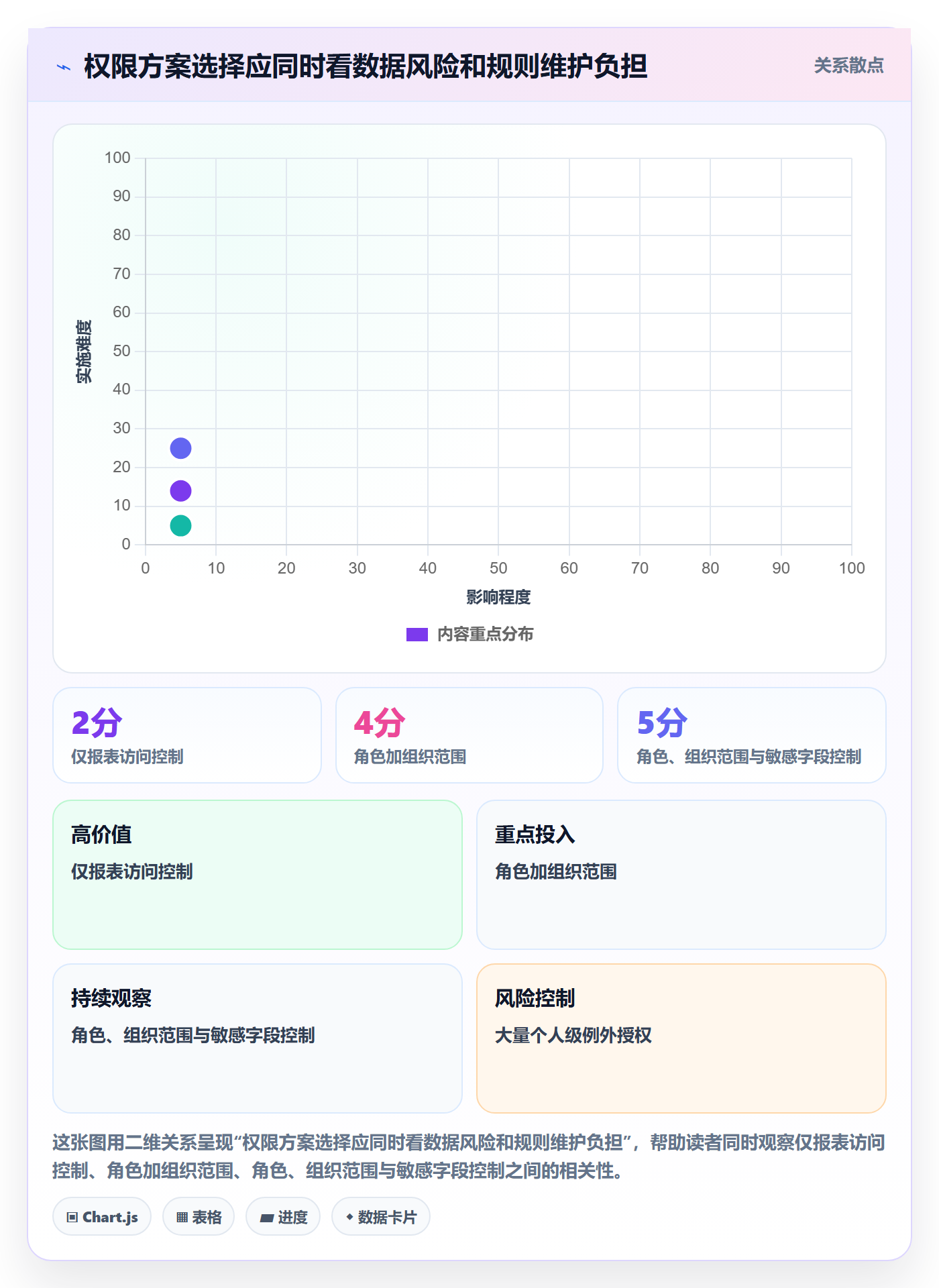 bi 平台指标体系全解析:重点看懂权限体系