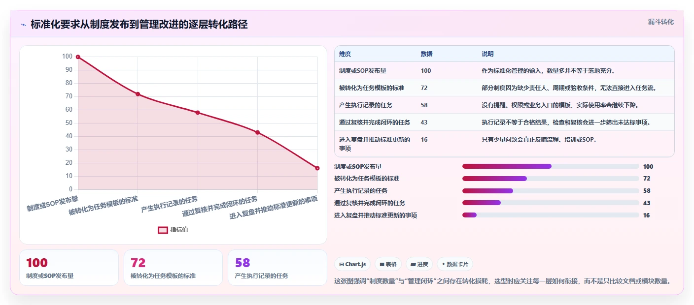 运营管理平台能力清单：标准化管理需要覆盖哪些任务协同事项