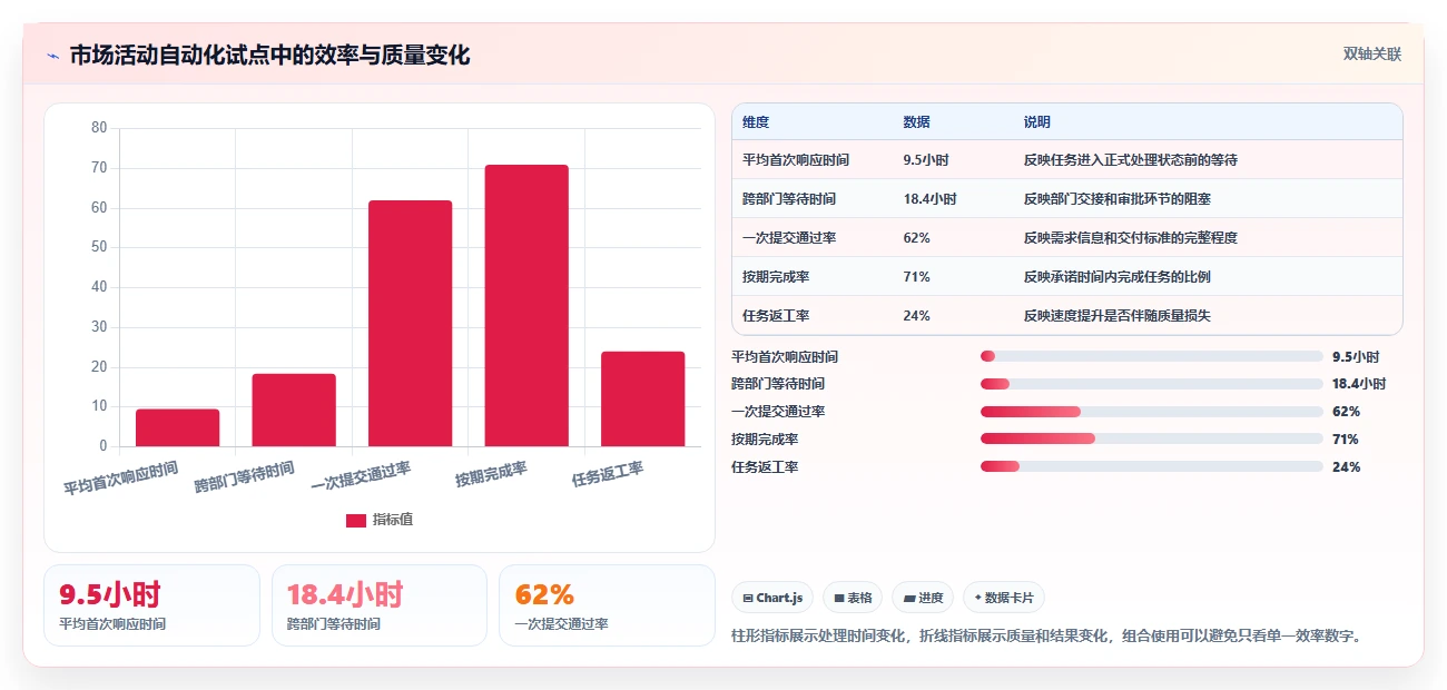 运营管理平台实用方法：围绕跨部门协作建立自动化方案