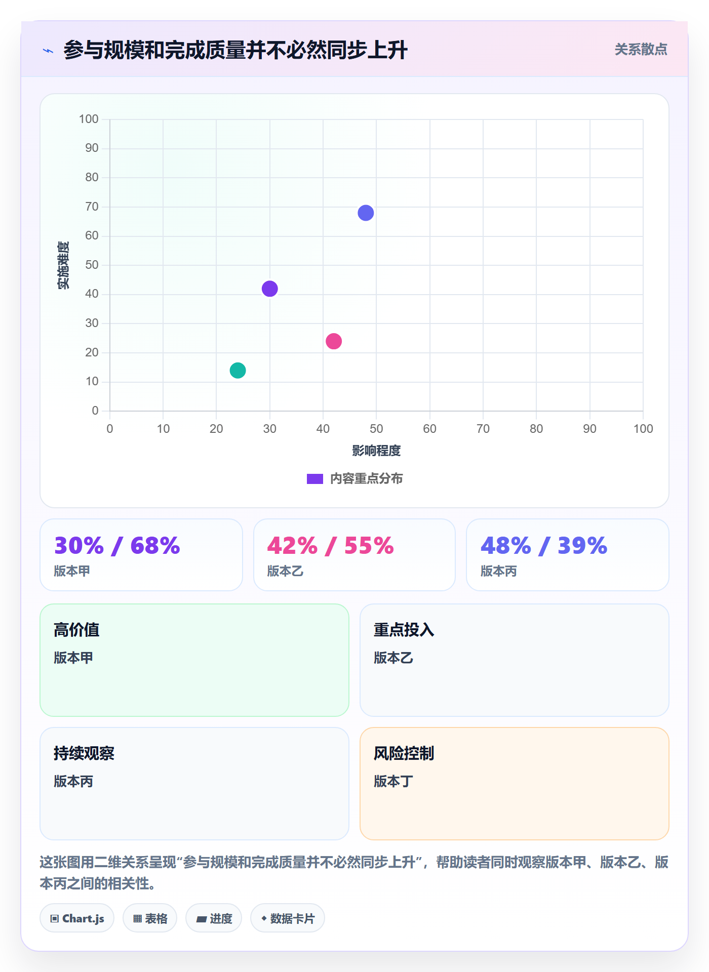 bi 平台数据方法:用仪表盘支撑进阶玩法判断