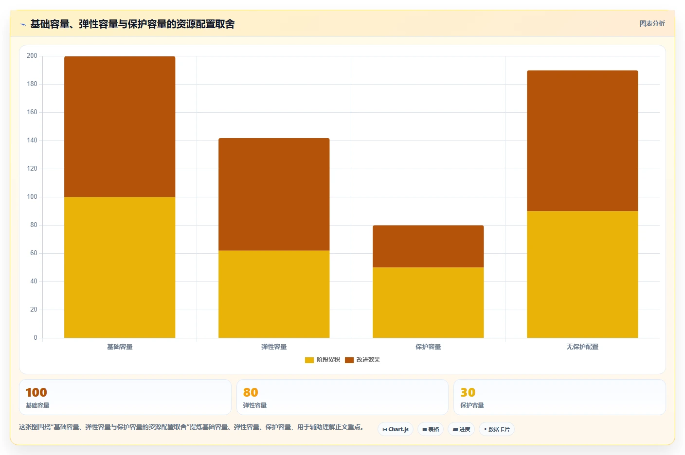 电商系统开发：技术负责人标准化教程：用性能优化复制明确项目边界