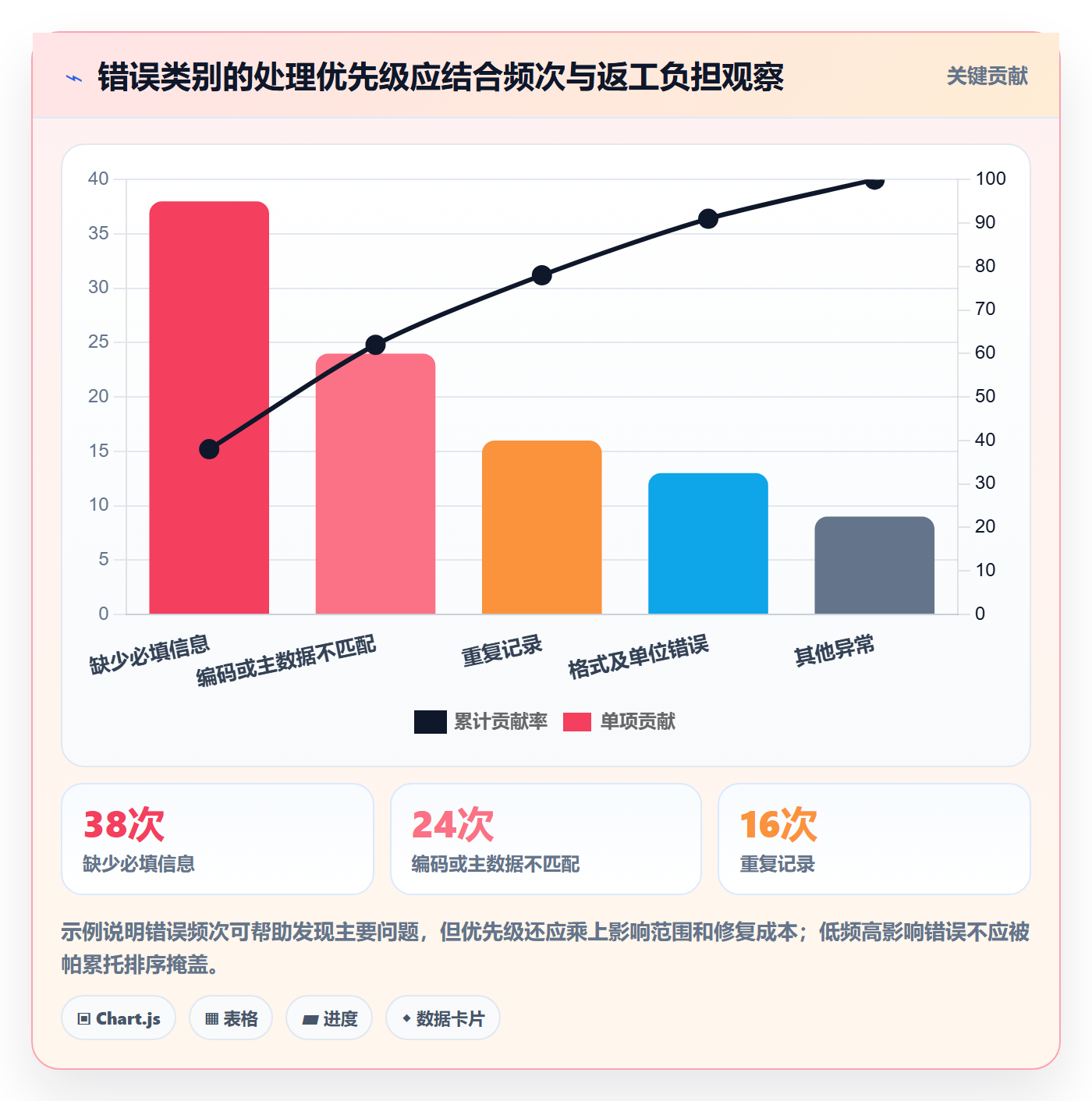 erp数据录入改造重点：从字段校验推进工具对比