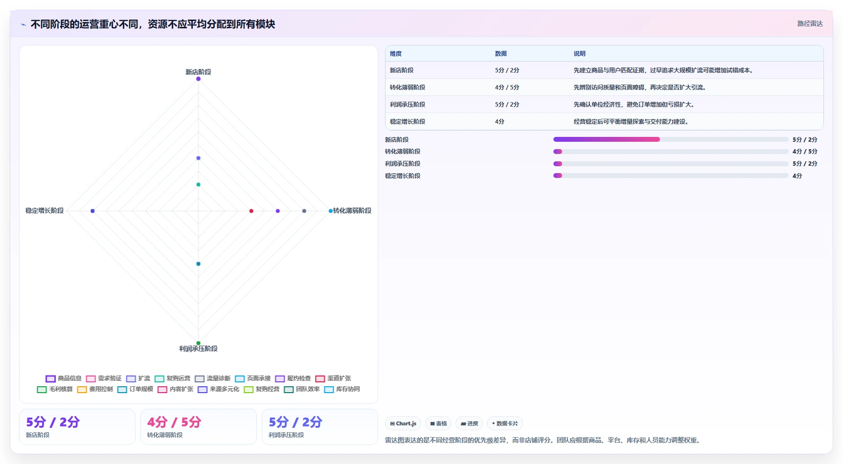 店铺运营包括哪些方面优化清单：流量运营与落地案例的关键动作