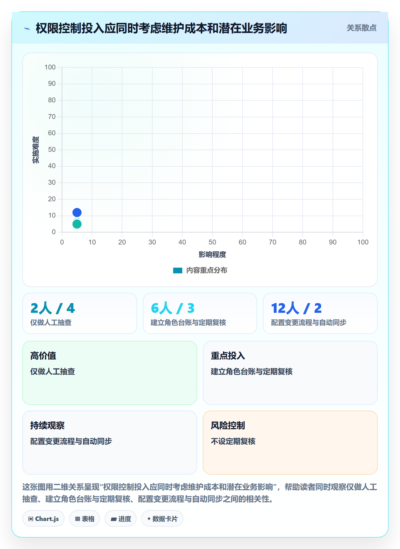 bi 平台检查方法：通过权限体系评估落地案例质量