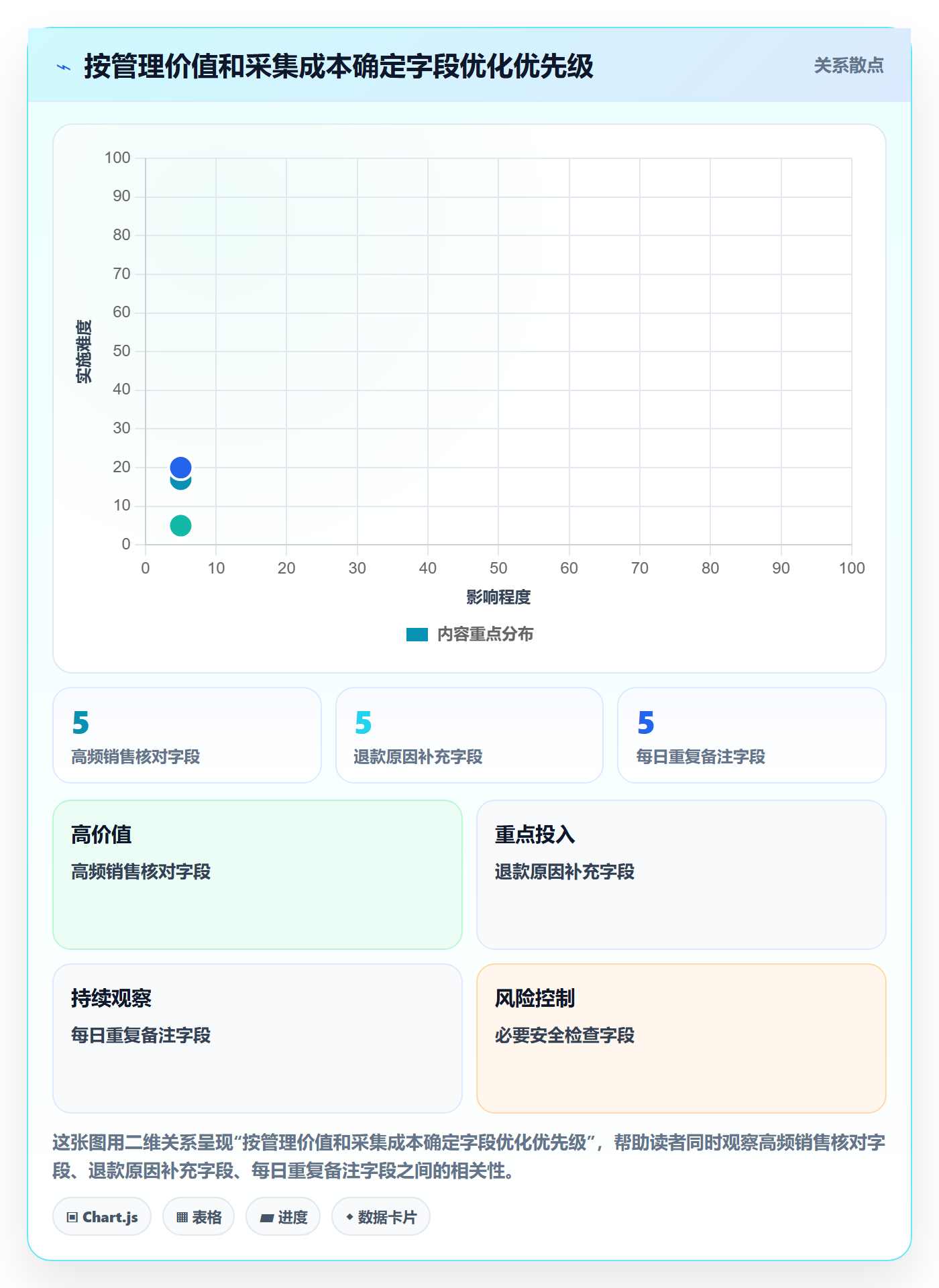 店铺运营管理避坑指南：日报周报环节的成本控制要注意什么