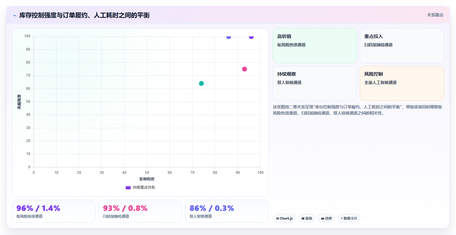 库存出入库：财务人员团队协同指南：旺季备货如何提升改善多仓协同
