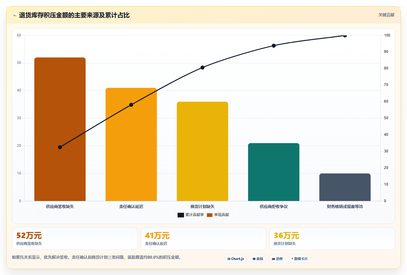 库存出入库:采购人员常见误区:退货处理为什么总遇到库存积压