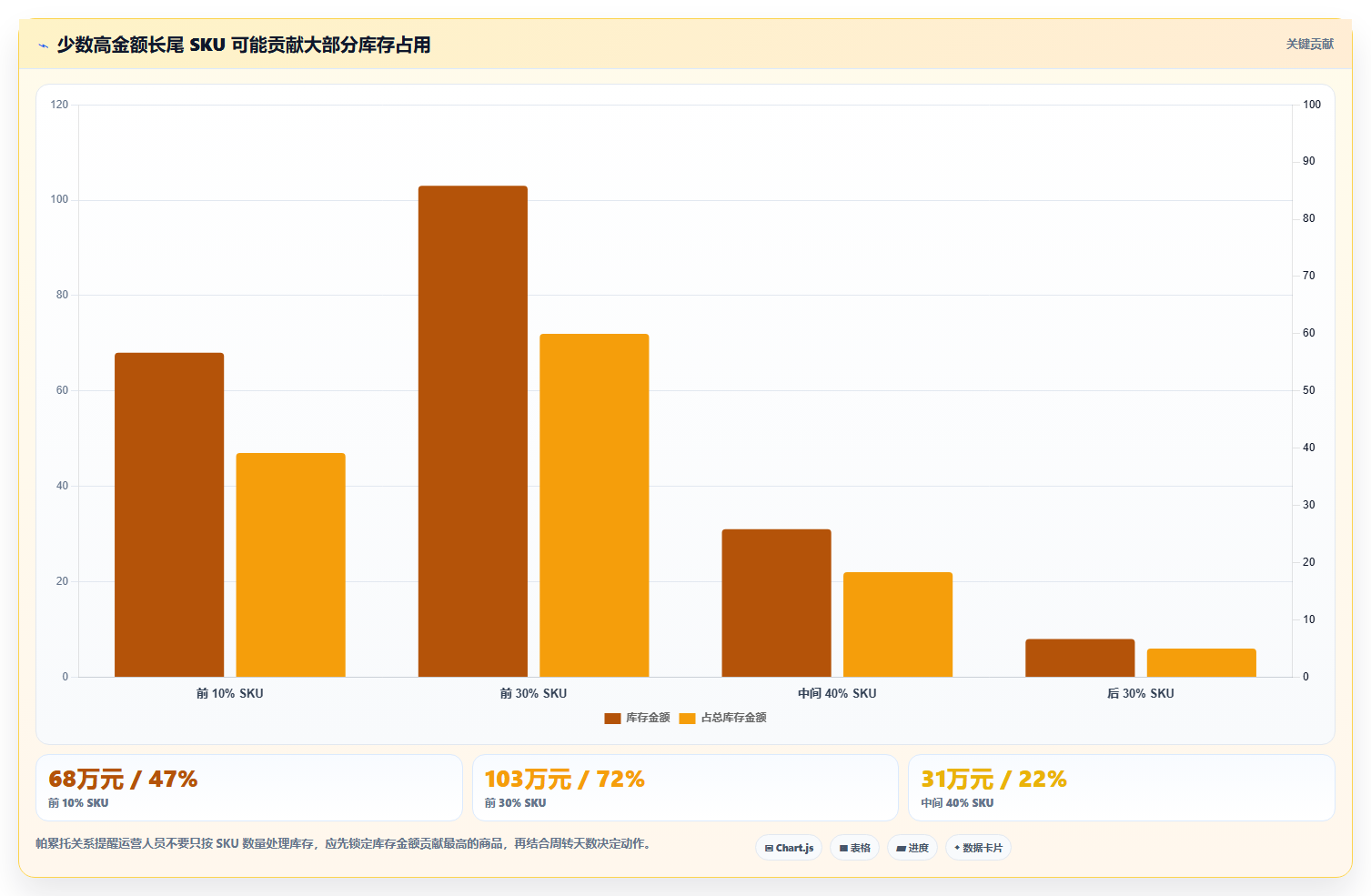 电商库存检查方法：通过周转天数评估常见误区质量