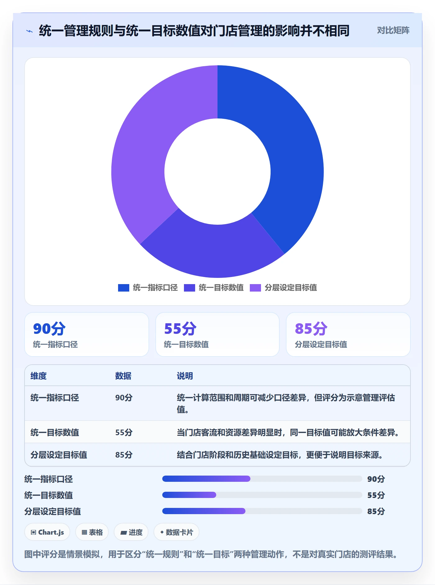 店铺运营管理配置指南：经营目标需要哪些标准化管理设置
