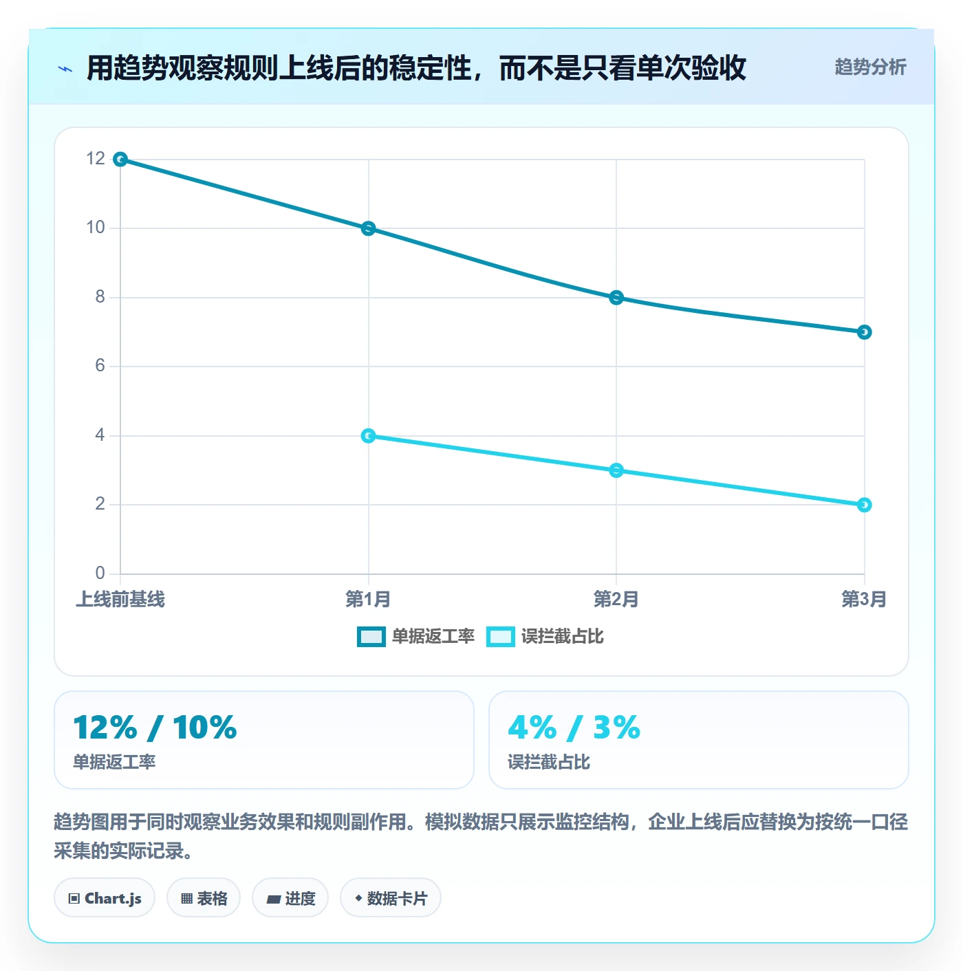 erp数据录入优化清单：字段校验与风险排查的关键动作