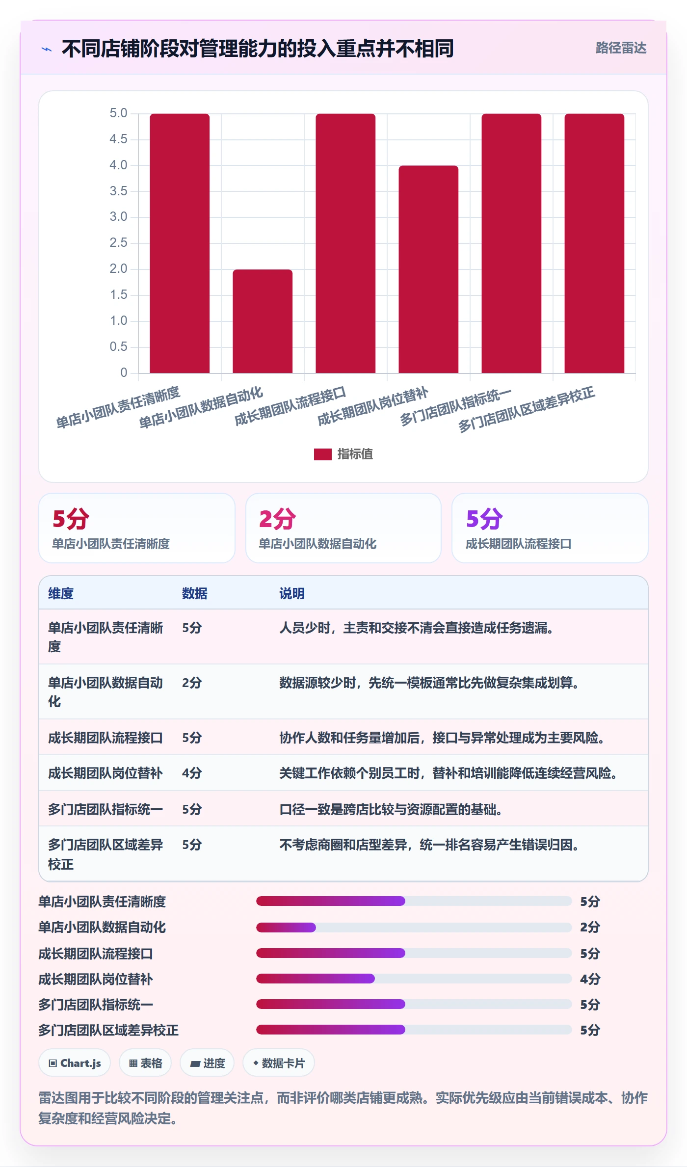 店铺运营管理建设路线：从岗位分工到数据复盘分几步