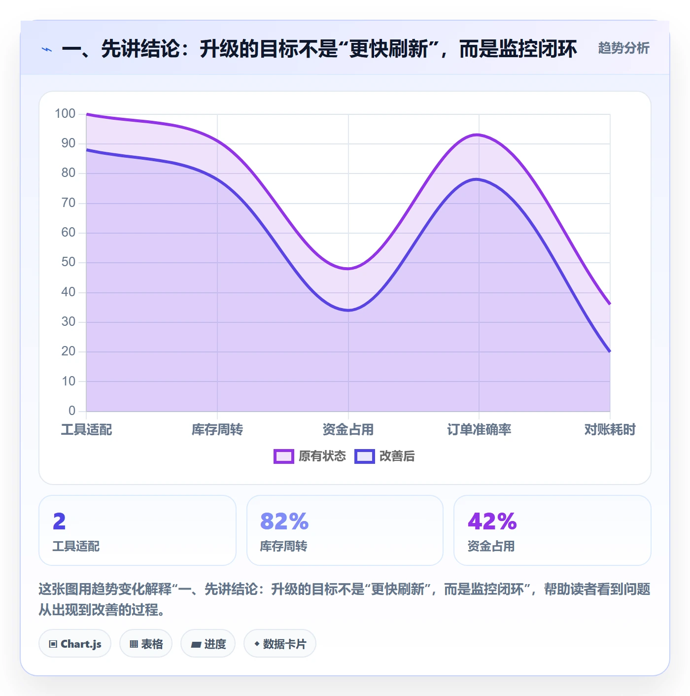 bi 平台升级方案：用标准化管理改善实时监控