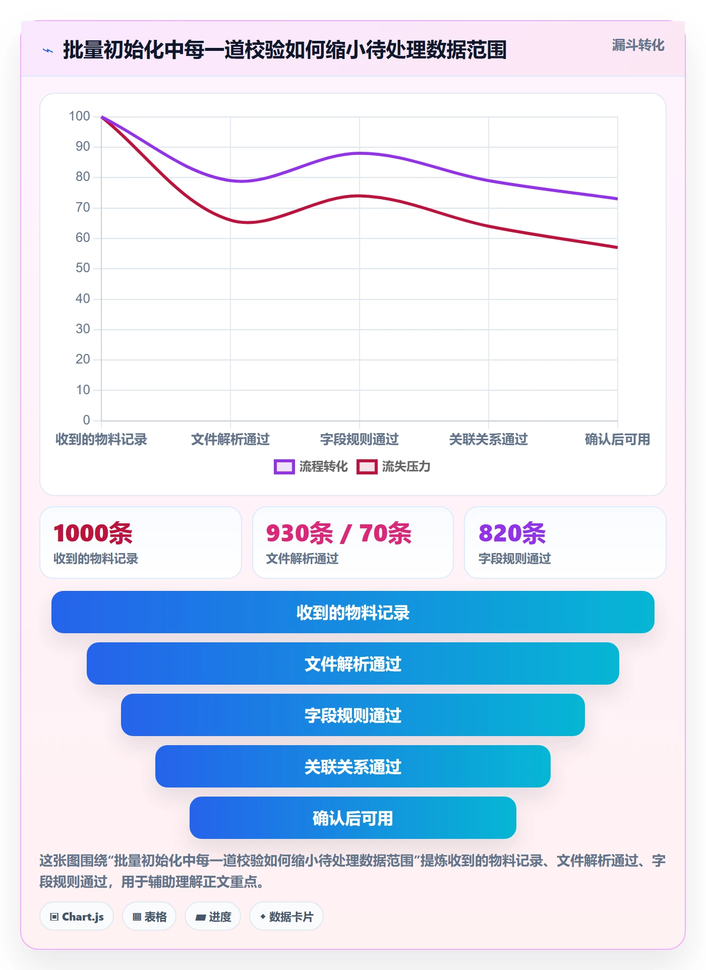 erp数据录入方案设计：基础资料场景的核心功能怎么做