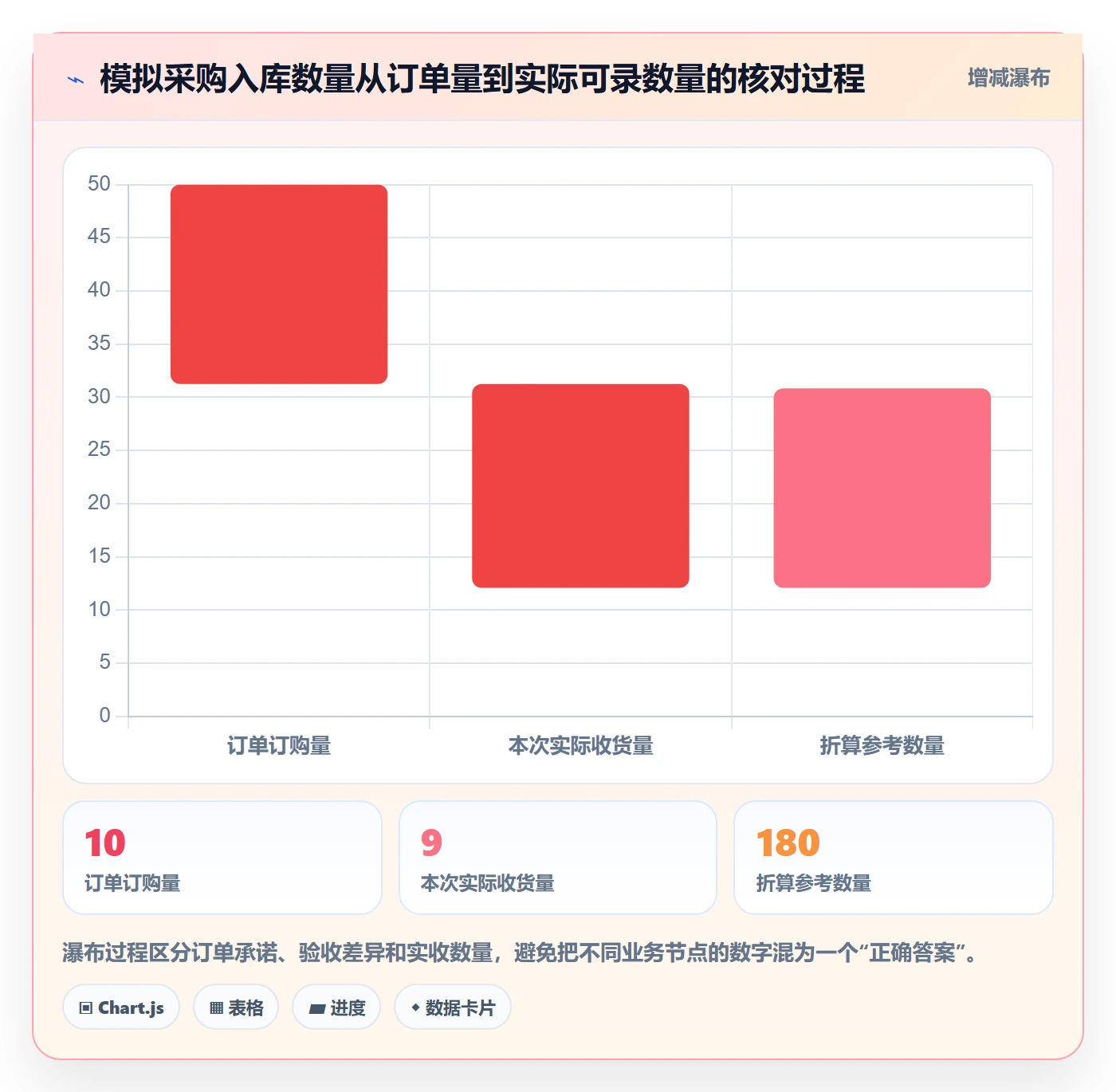 想做好erp数据录入，先掌握入门指南中的单据规范