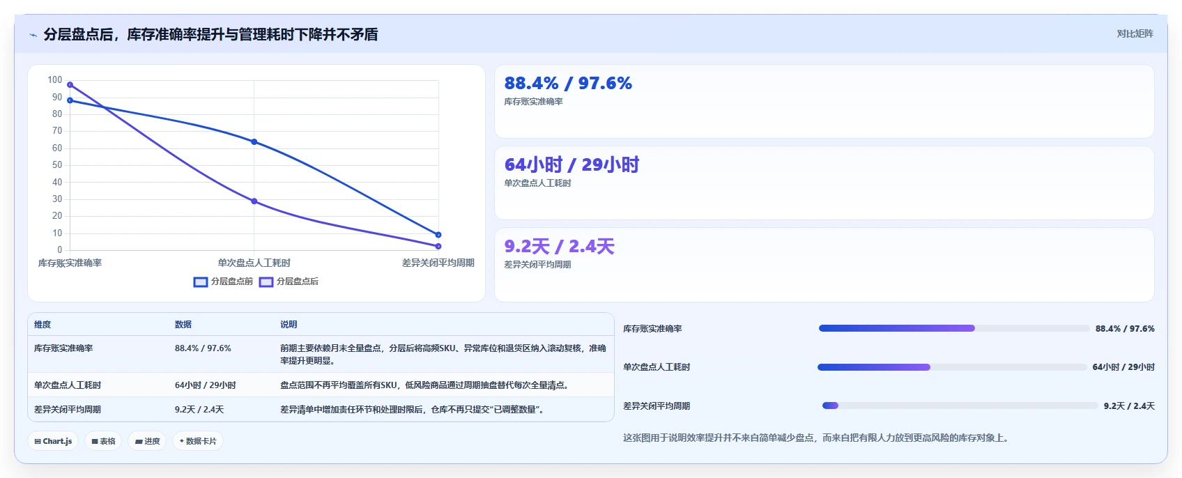 电商库存从0到1：盘点管理的成本控制与操作要点