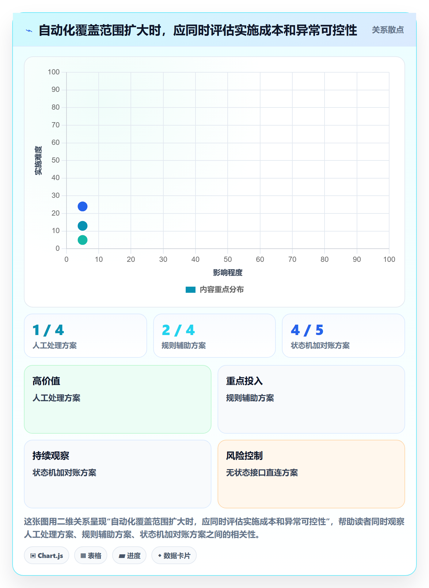 分账系统规划方法：退款处理与自动化方案如何衔接