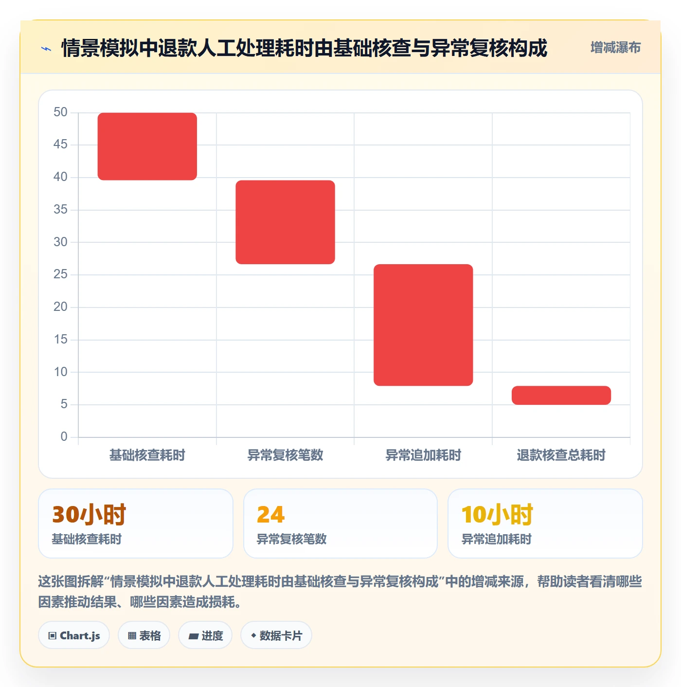 分账系统场景解析:退款处理中的新手避坑怎么处理